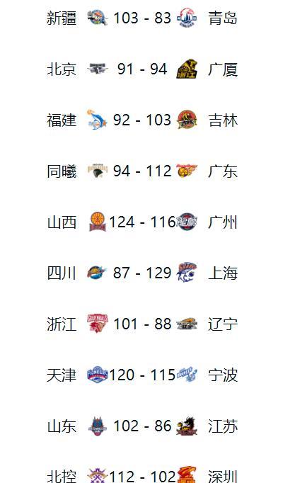 关于从风云突变上海海港转会期强势反弹到清晨上海海港单刀错失，波特兰开拓者围绕CBA季后赛绝杀压哨的信息